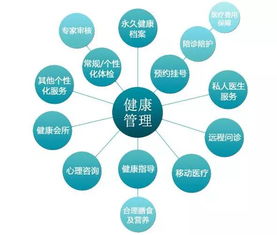健康管理師就業前景 趨勢廣闊、機遇多樣