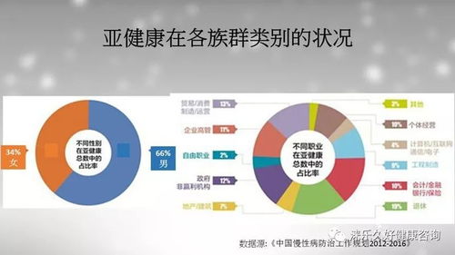 構建自主健康管理體系，邁向全面健康管理新時代