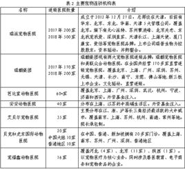 中國寵物食品銷售市場分析 小食雜店的機遇與挑戰